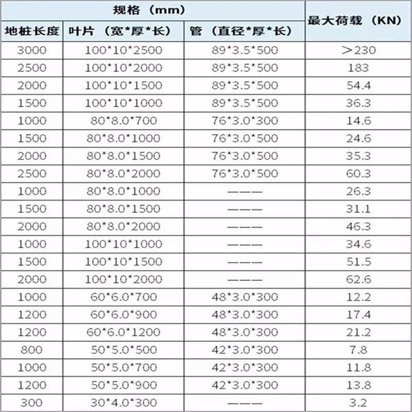 海南预埋螺旋地桩产品规格尺寸